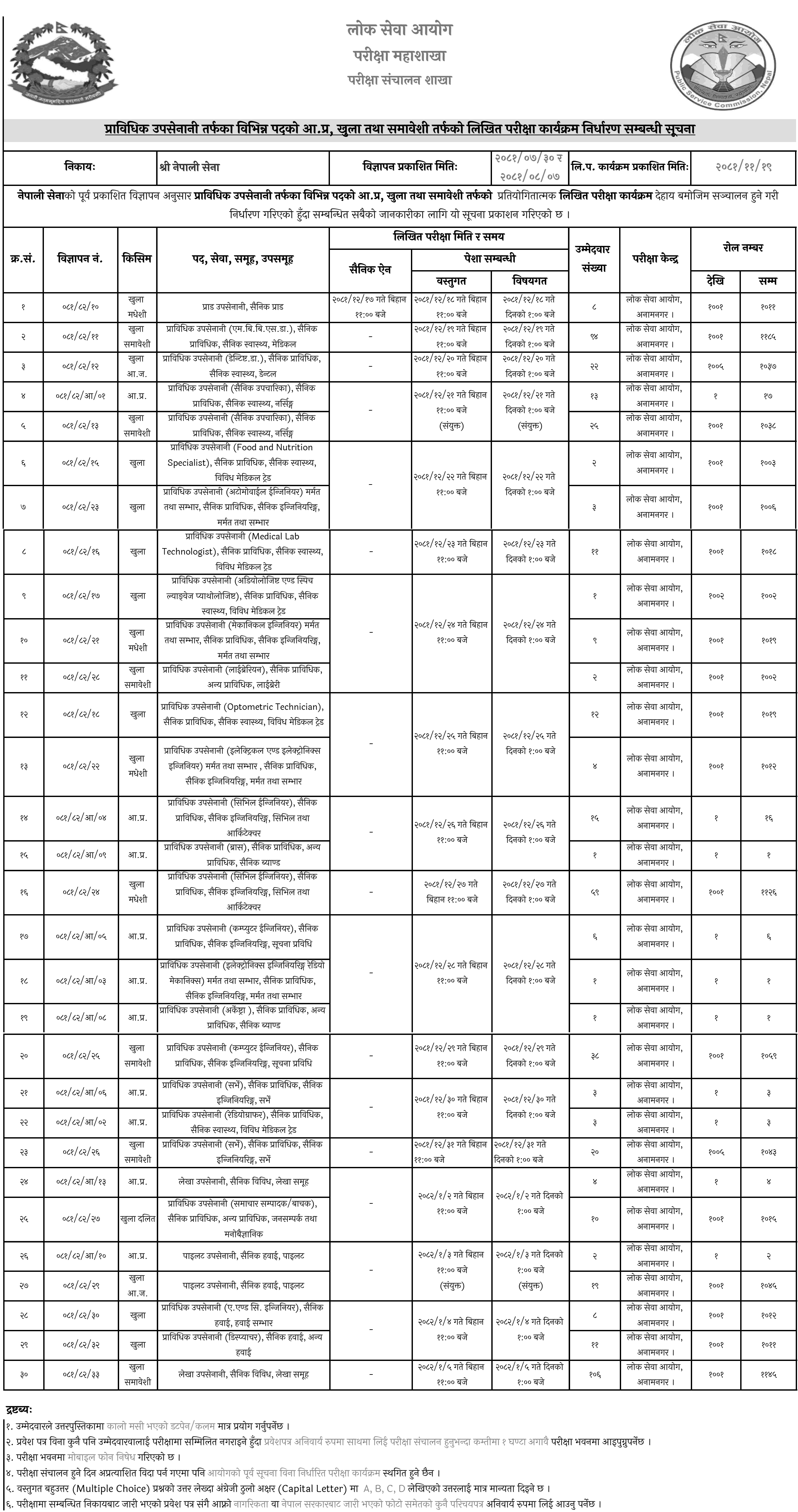 Nepal Army Prabidhik Upasenani Post Written Exam Programs 2081 