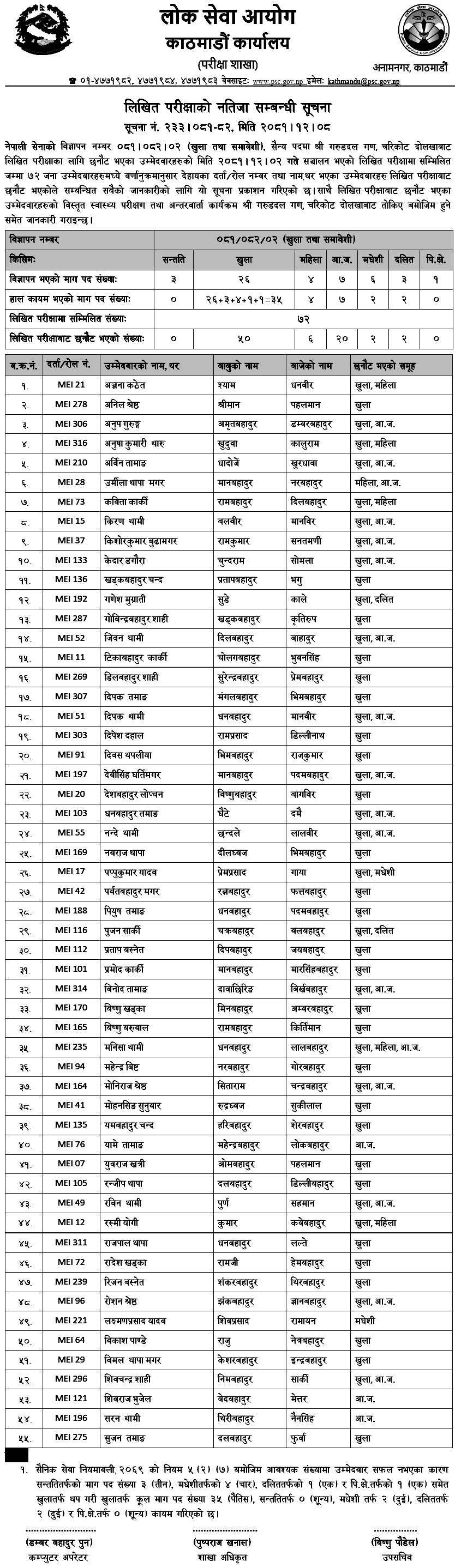 Nepal Army Sainya Post Written Exam Result Charikot 2081 