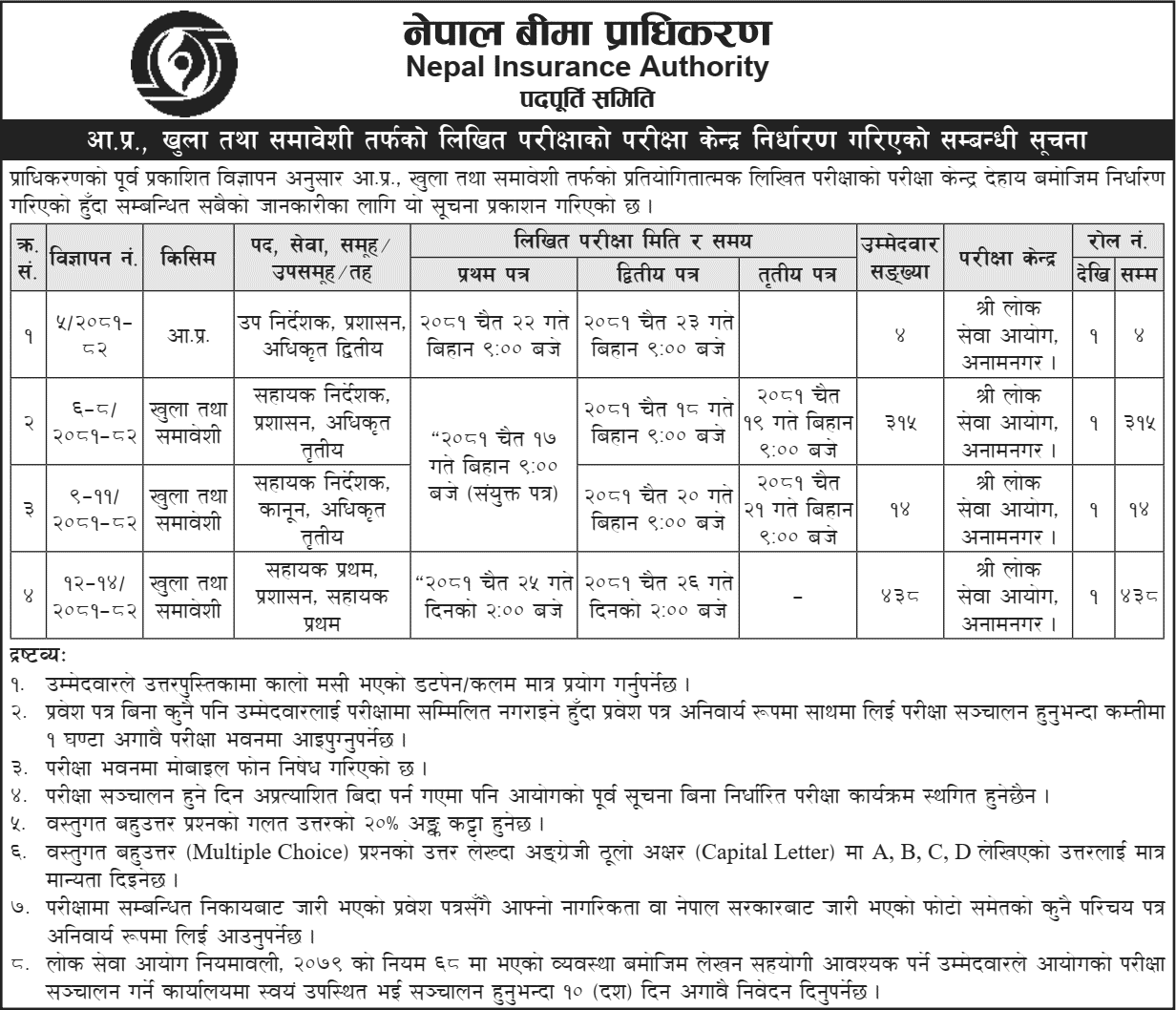 Nepal Insurance Authority Written Exam Center Notice 2081 