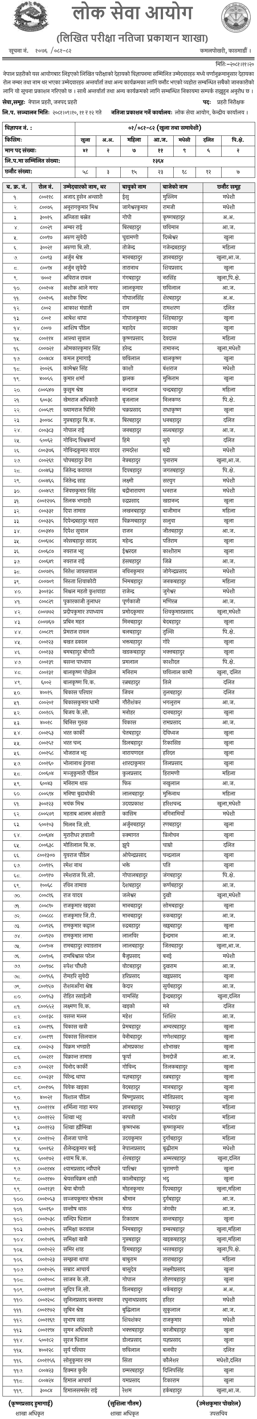 Nepal Police Inspector Written Exam Results 2081 