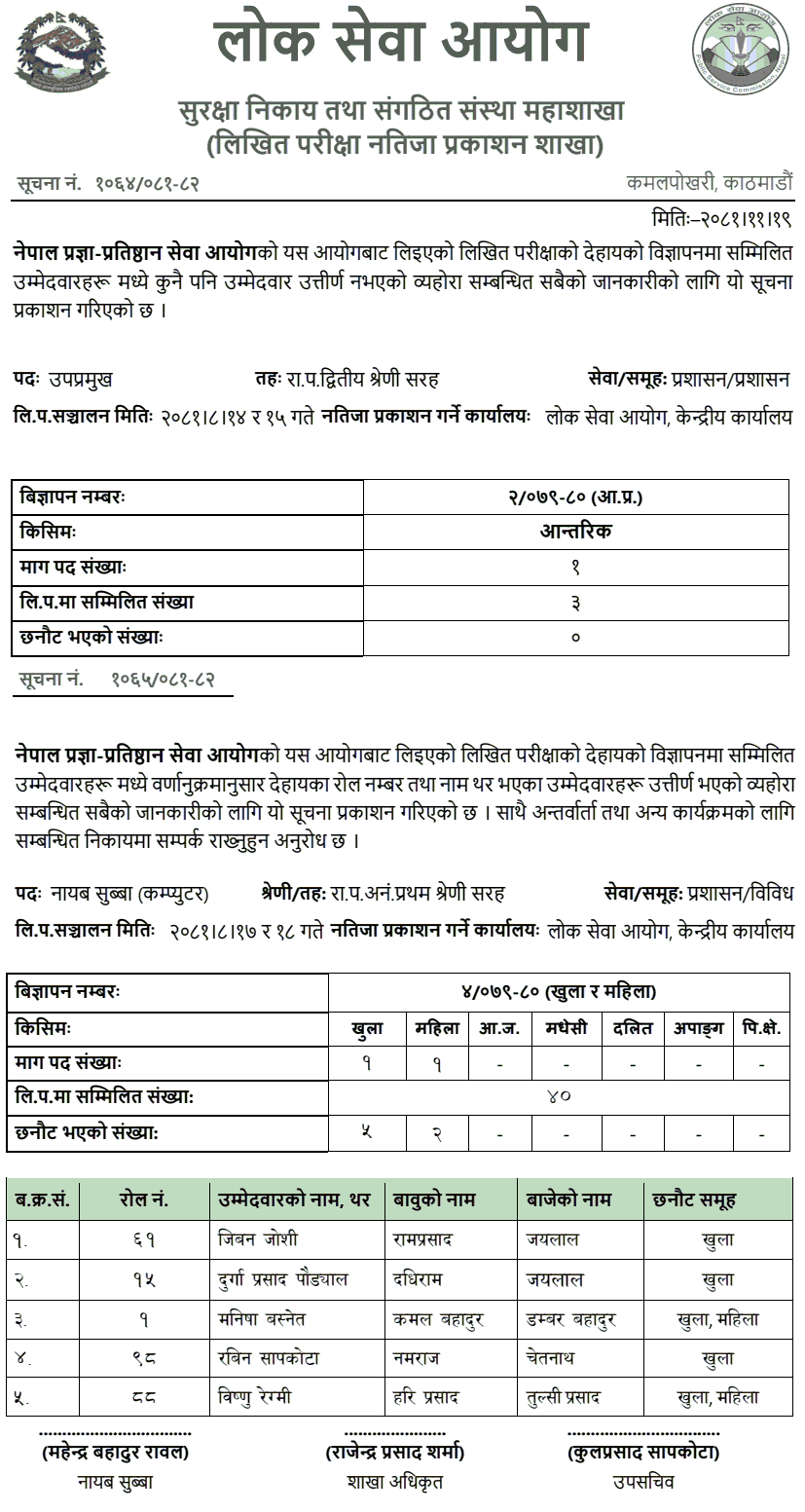 Nepal Pragya Pratisthan Written Exam Results of Nayab Subba 