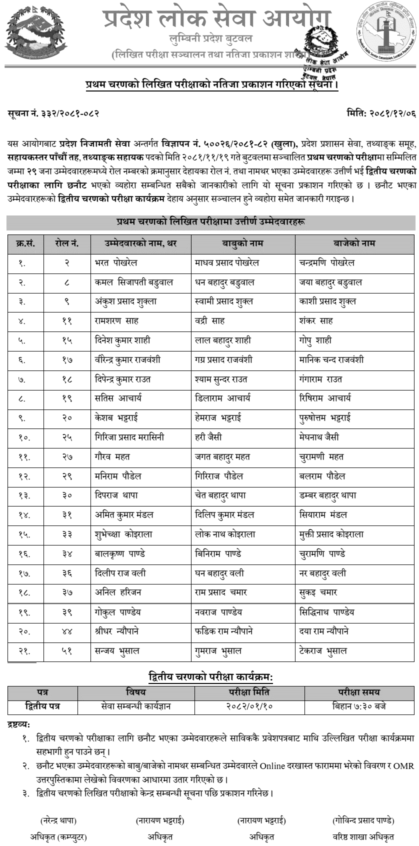 PPSC Lumbini Written Result of Statistics Assistant 2081 