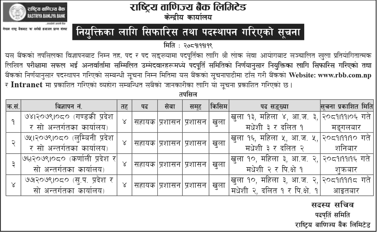 Rastriya Banijya Bank Final Result Notice of 4th Level Assistant 