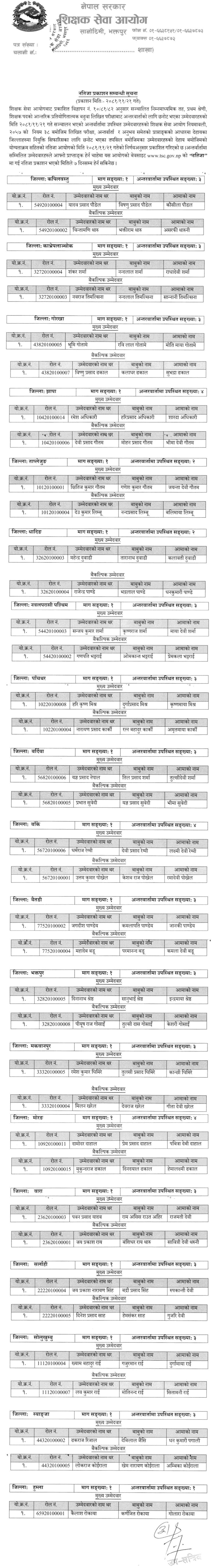 TSC Announces Lower Secondary Teacher Promotion Results 2081 