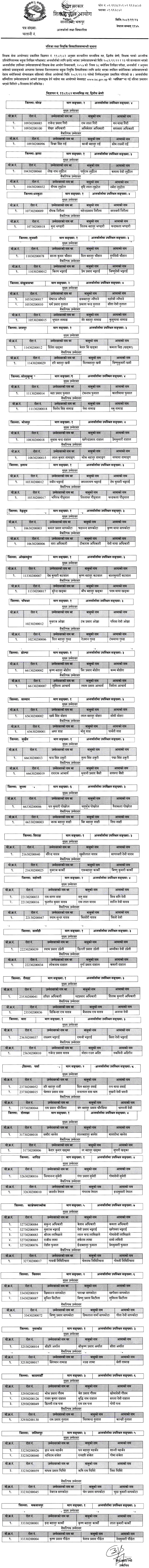 TSC Promotion for Secondary (MaVi) Teacher Final Results 2081 