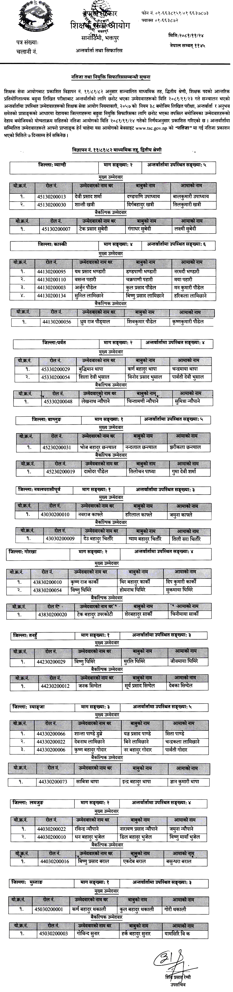 TSC Secondary Level Promotion Result 2081 of 10 Districts 